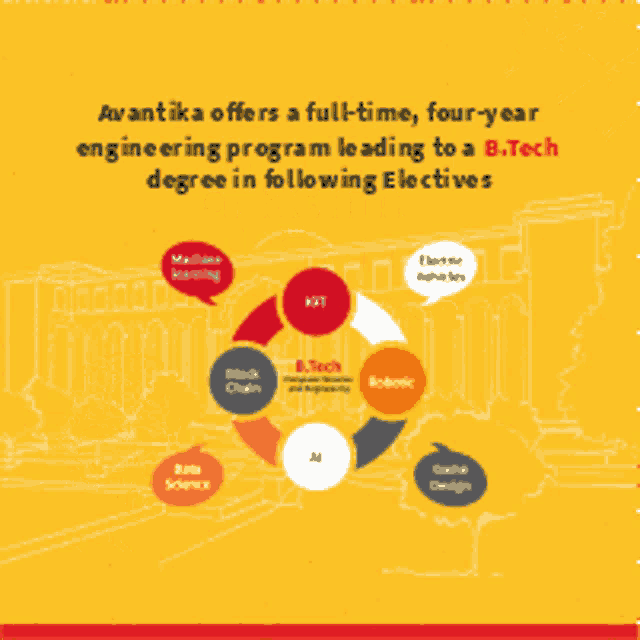 a poster for a full time four year engineering program leading to a b.tech degree