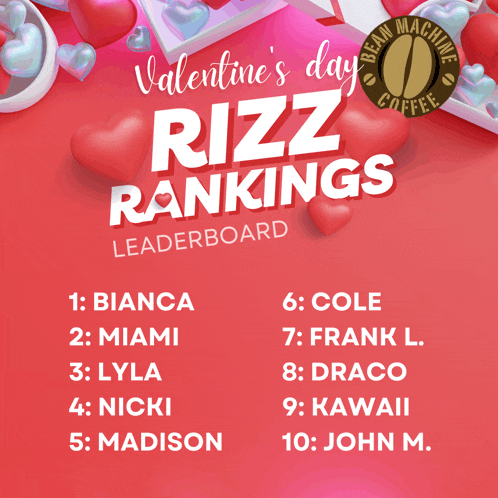 a valentine 's day rizz rankings leaderboard