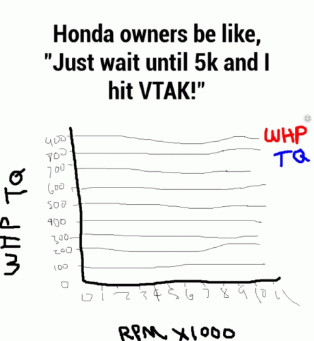Vtec Vtak GIF - Vtec Vtak Honda GIFs