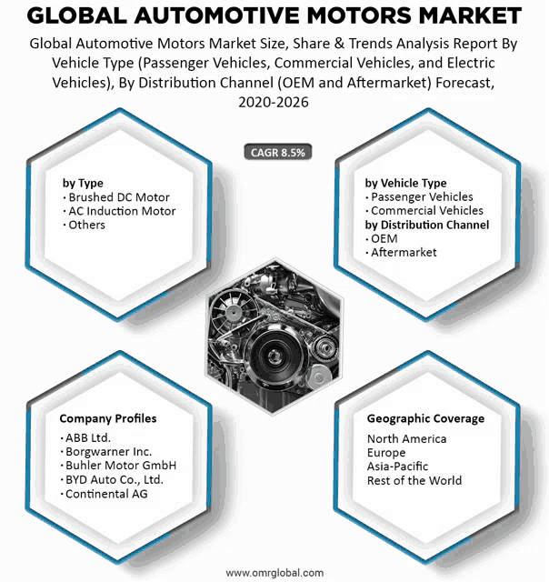 global automotive motors market size share & trends analysis report by vehicle type passenger vehicles commercial vehicles and electric vehicles )