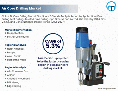 Air Core Drilling Market GIF - Air Core Drilling Market GIFs
