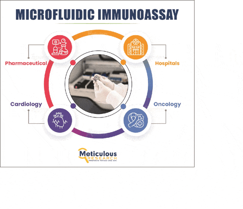 a poster for microfluidic immunoassay with a picture of a person holding a syringe