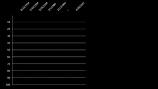 a graph showing the number of earth intruders in the world