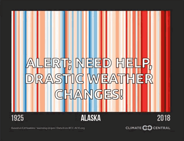 Show Your Stripes Climate Change GIF - Show Your Stripes Climate Change Alert GIFs