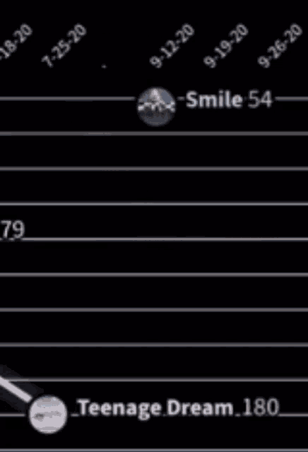a graph showing a line that is going down and says smile 160 on it