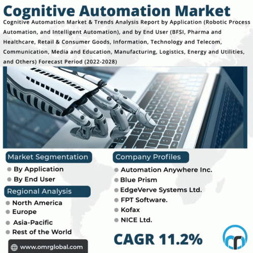 Cognitive Automation Market GIF - Cognitive Automation Market GIFs