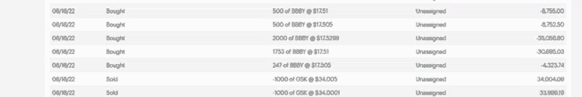a blurred image of a table showing the number of boughts and solds