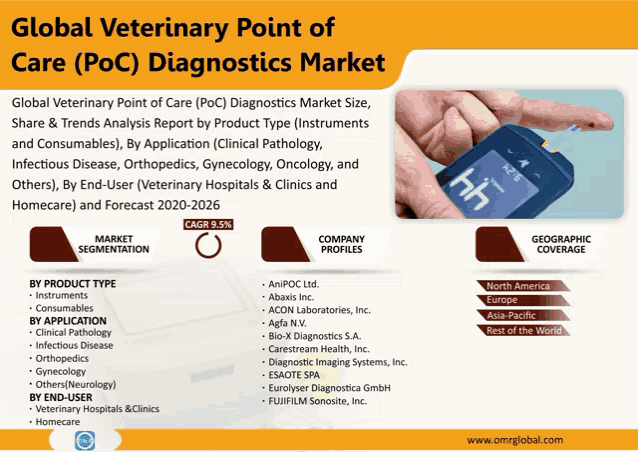 an advertisement for a global veterinary point of care diagnostics market