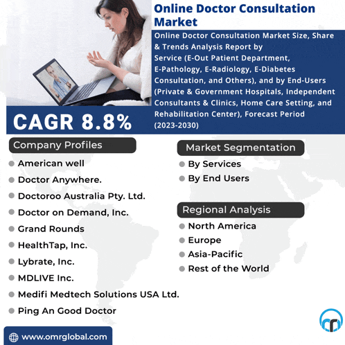 an advertisement for an online doctor consultation market shows a woman on a laptop
