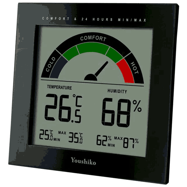 a thermometer displays a temperature of 26.5 degrees