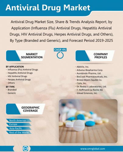 Antiviral Drug Market GIF