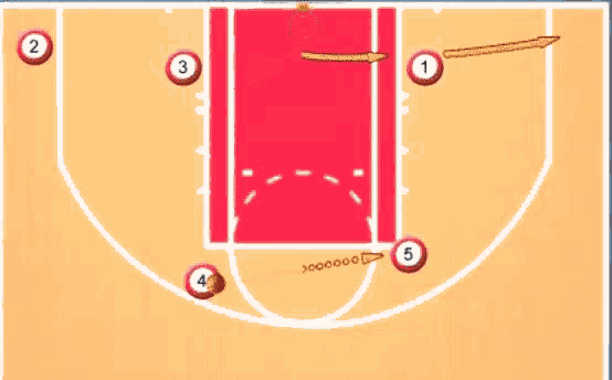 a computer screen shows a basketball court with numbers 2 3 4 5 and 6