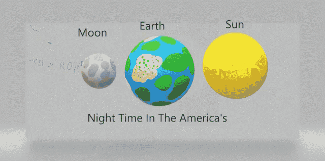 a drawing of the earth moon and sun with the words light touch the moons below them