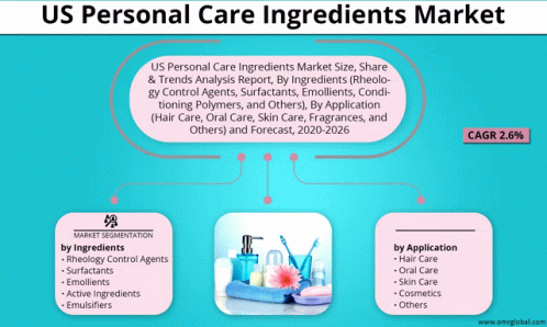 Us Personal Care Ingredients Market GIF - Us Personal Care Ingredients Market GIFs