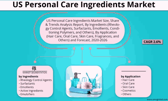 an advertisement for us personal care ingredients market with a picture of a soap dispenser