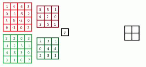 Bias Math GIF - Bias Math Grid GIFs