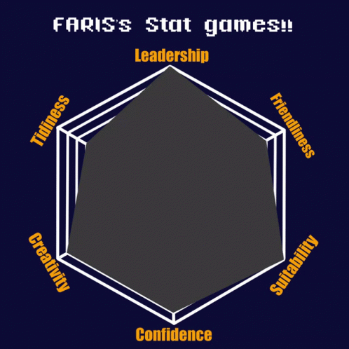 Faris GIF - Faris GIFs