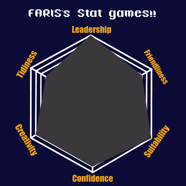 a poster that says fariss stat games on the top