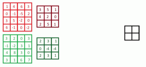 Multiple Kernels Grid GIF - Multiple Kernels Grid Math GIFs