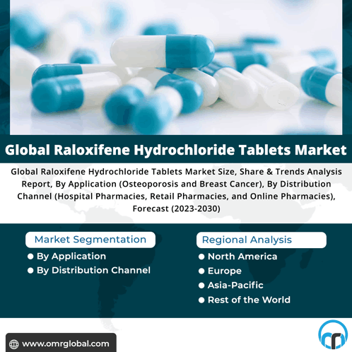 Raloxifene Hydrochloride Tablets Market GIF - Raloxifene Hydrochloride Tablets Market GIFs