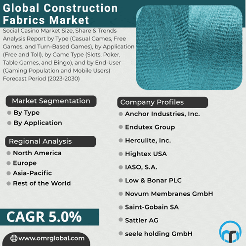 a flyer for the global construction fabrics market shows company profiles