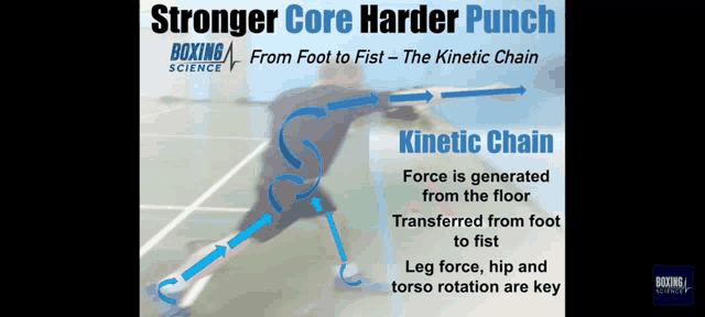 stronger core harder punch from foot to fist - the kinetic chain boxing science