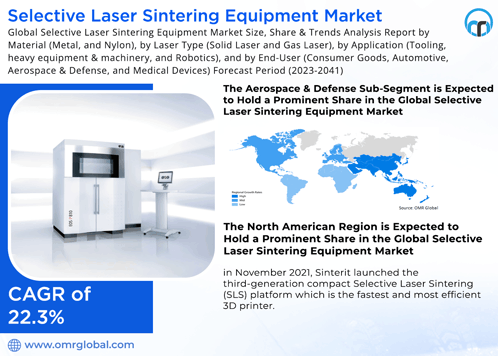Selective Laser Sintering Equipment Market GIF - Selective Laser Sintering Equipment Market GIFs