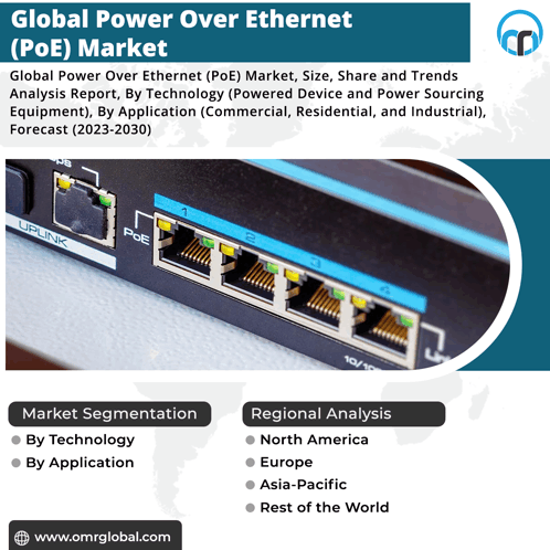 Power Over Ethernet Poe Market GIF - Power Over Ethernet Poe Market GIFs