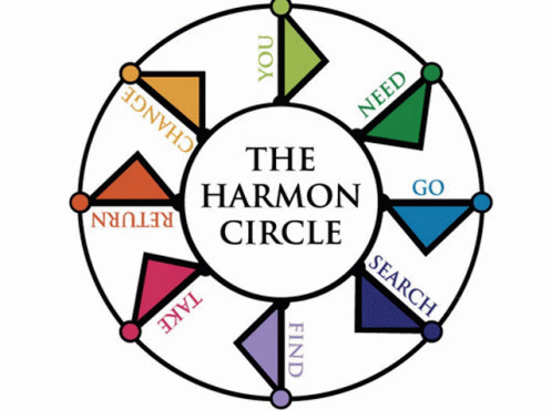 Rick And Morty Dan Harmon GIF - Rick And Morty Dan Harmon Story Circle GIFs