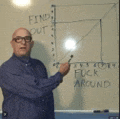 a man stands in front of a white board that says " find out " and " fuck around "