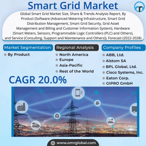 Smart Grid Market GIF - Smart Grid Market GIFs