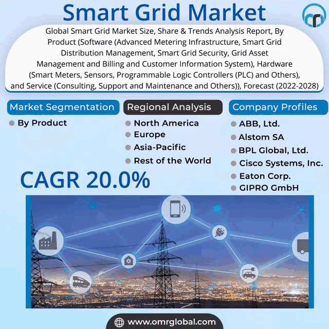 an advertisement for the smart grid market shows a picture of a city at night