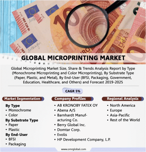 Global Microprinting Market GIF - Global Microprinting Market GIFs
