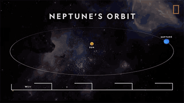 Neptunes Orbit Neptune101 GIF - Neptunes Orbit Neptune101 Full Cycle GIFs