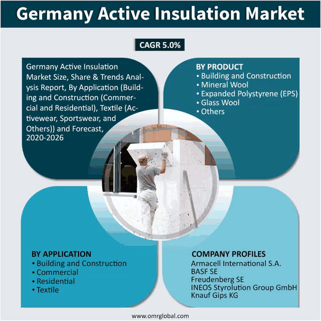 an advertisement for germany active insulation market shows a man holding a piece of foam