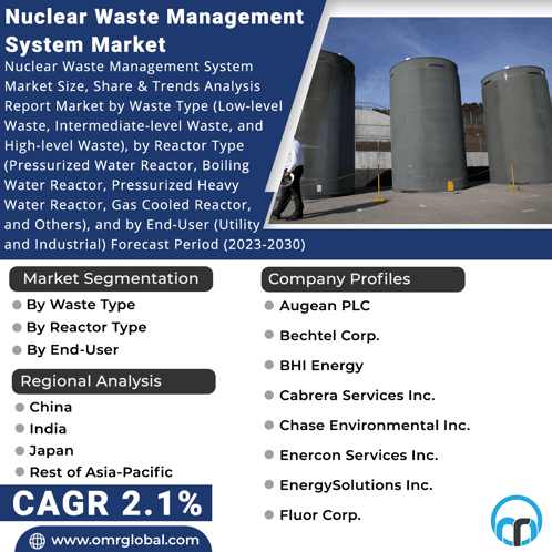 Nuclear Waste Management System Market GIF - Nuclear Waste Management System Market GIFs