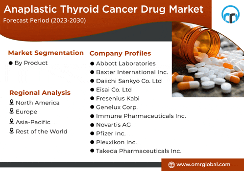 an advertisement for anaplastic thyroid cancer drug market shows a bottle of pills