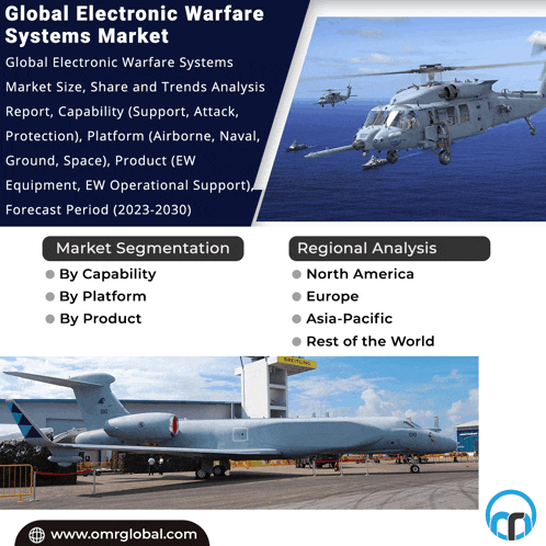 a poster for global electronic warfare systems market