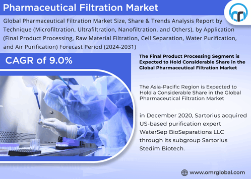 Pharmaceutical Filtration Market GIF - Pharmaceutical Filtration Market GIFs
