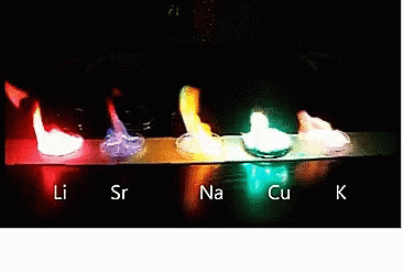 Fire Periodic Table Elements GIF - Fire Periodic Table Elements Colors GIFs