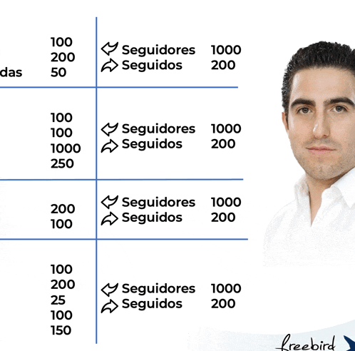 a man in a white shirt stands in front of a chart showing followers in spanish