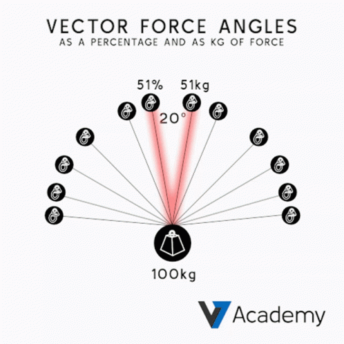 Vector Force V7academy GIF