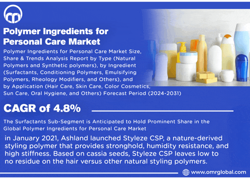 an advertisement for polymer ingredients for personal care