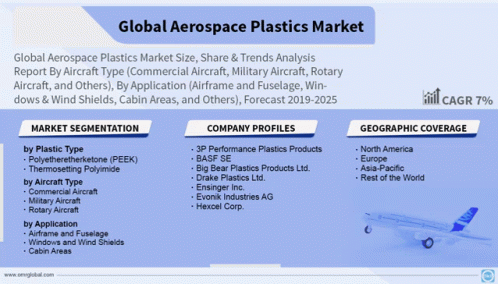 Plastics And Polymers GIF - Plastics And Polymers GIFs
