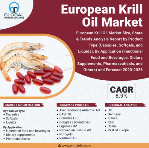 European Krill Oil Market GIF - European Krill Oil Market GIFs