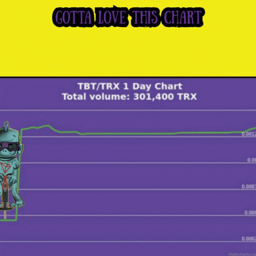 Chart Tronbies GIF - Chart Tronbies Tbt GIFs