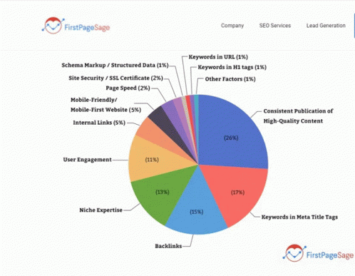 Google Ranking GIF - Google Ranking GIFs