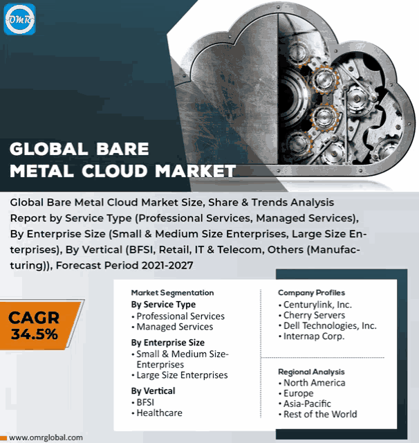 an advertisement for a global bare metal cloud market with a picture of a cloud