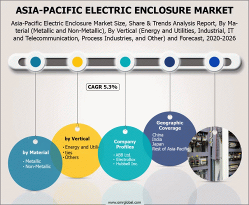 Asia Pacific Electric Enclosure Market GIF