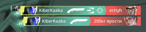 a screenshot of a video game with two players named kiberkaaba and erttyn